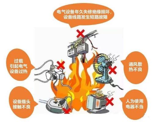 電(diàn)氣設備發生火災的原因